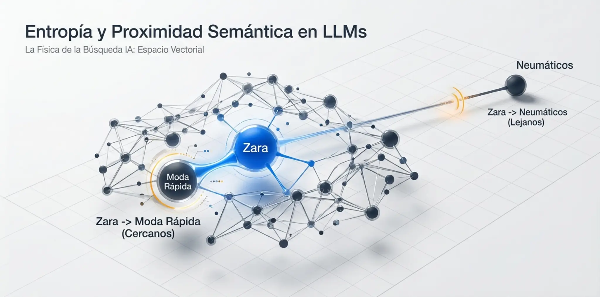 Mapa conceptual de la relación entre vectores semánticos e IA.